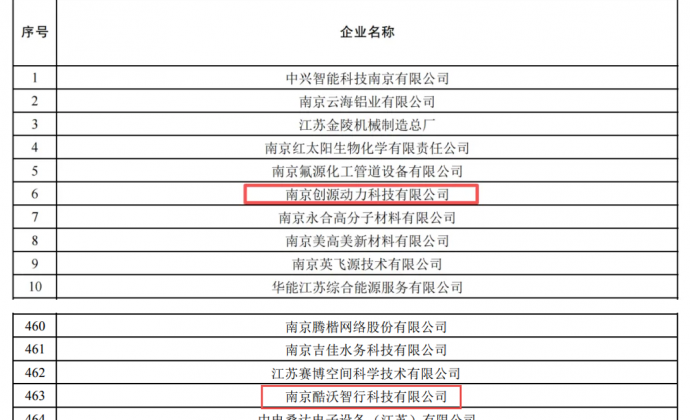 双星入选！开沃集团旗下两公司荣膺“专精特新中小企业”省级称号