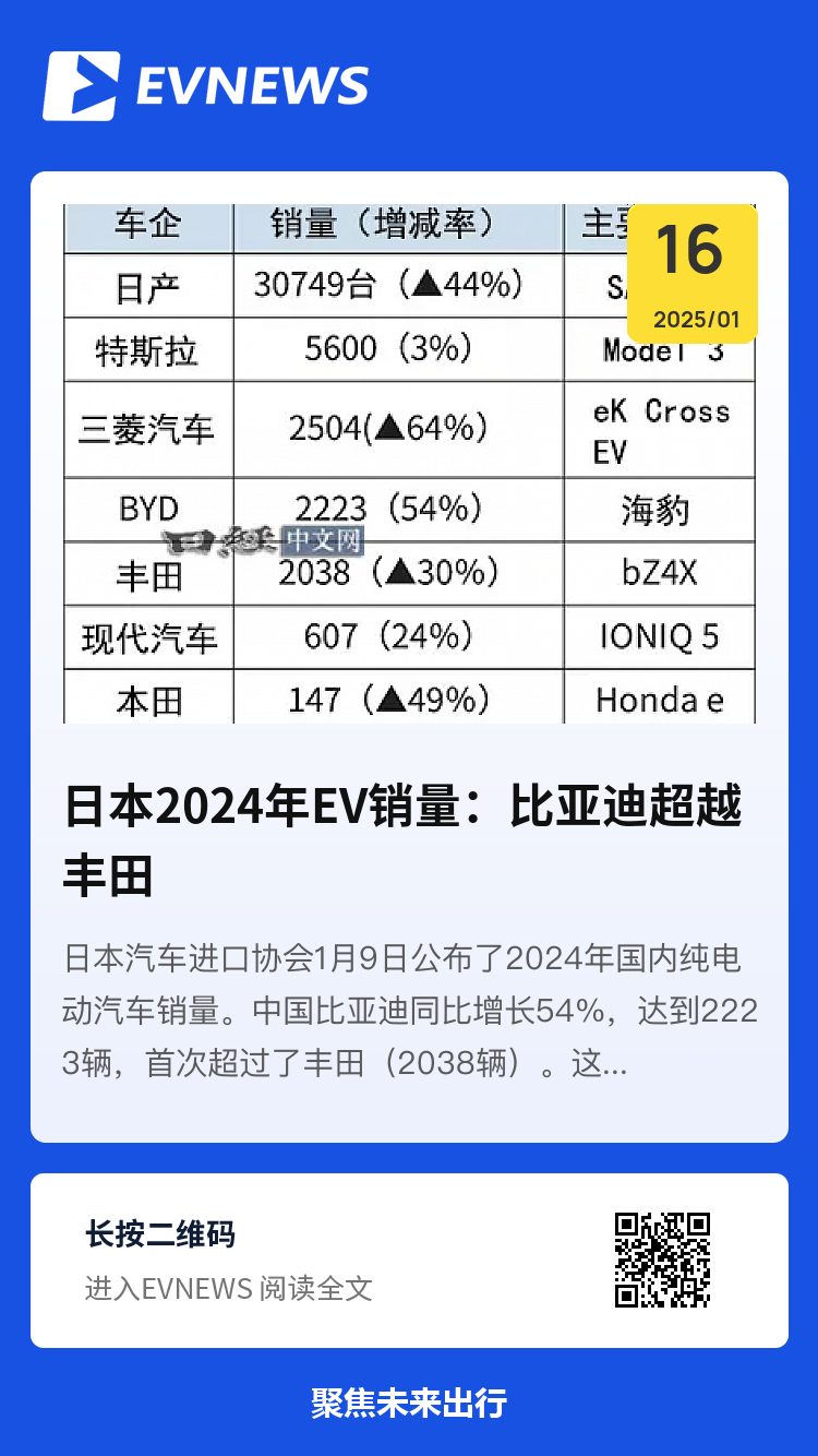 2024年日本EV市场新动向：比亚迪销量超越丰田分享封面